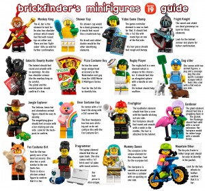  Конструктор LEGO Minifigures Серія 19: повна колекція 71025